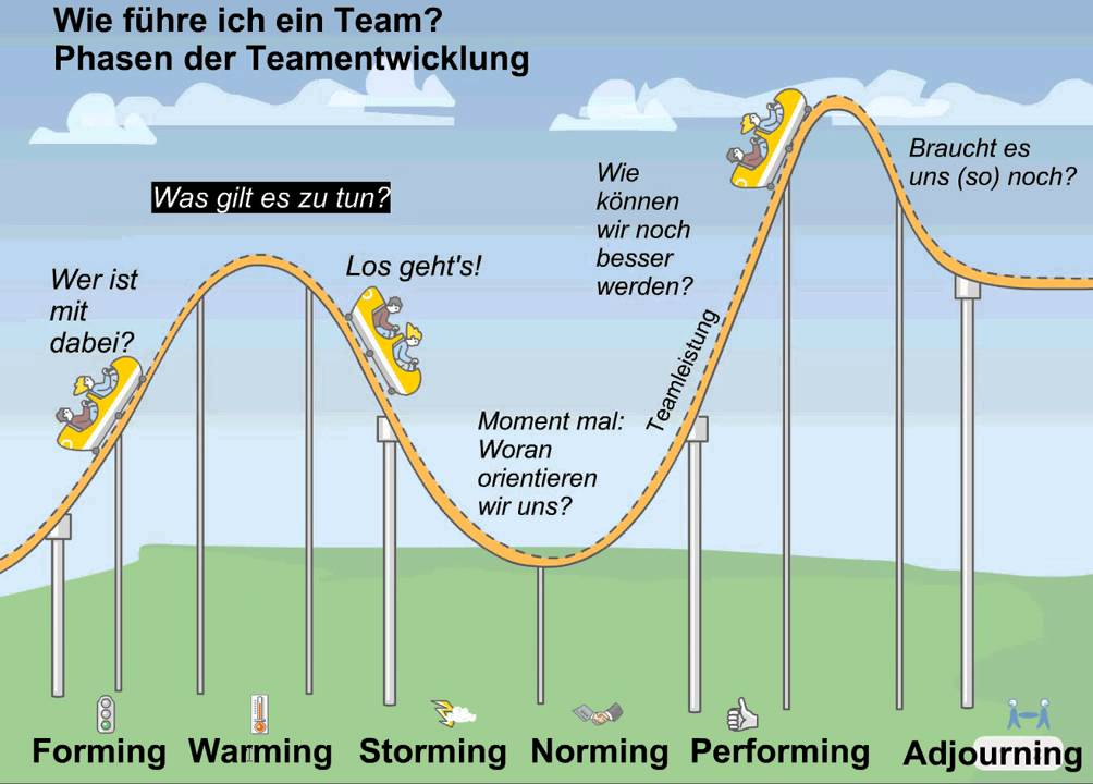 tuckmann img