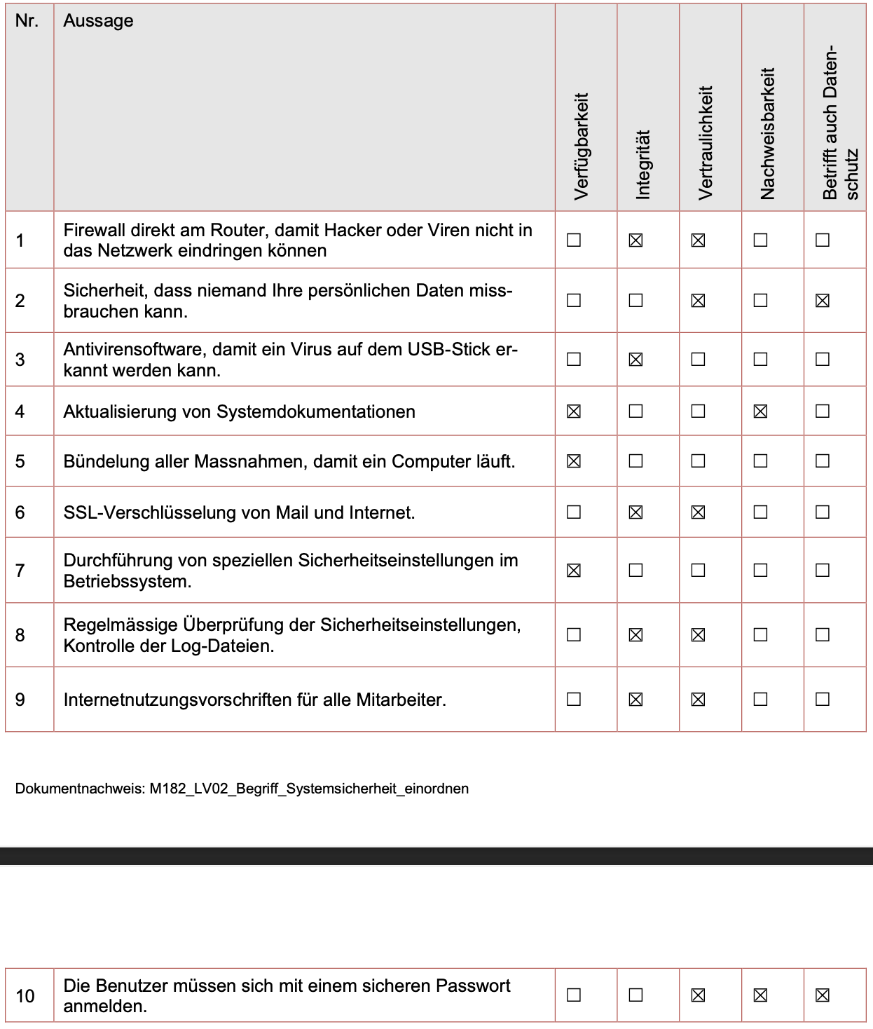 Systemsicherheit